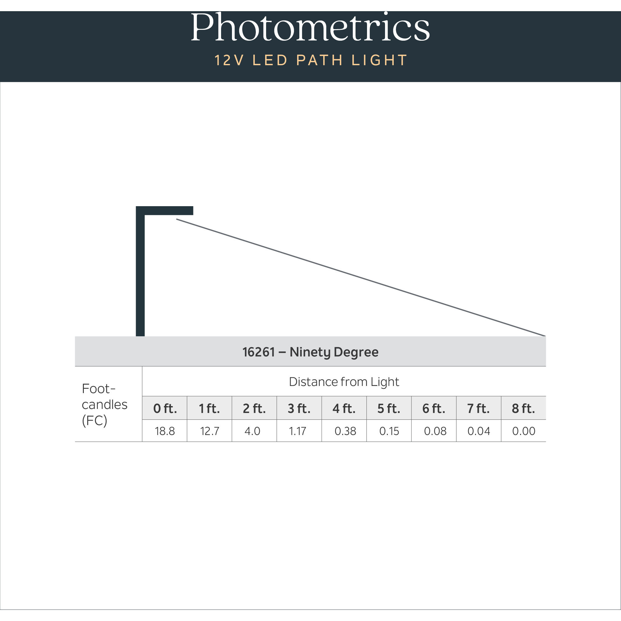 Independence 12 AC/DC 2.75 watt Textured Black Ninety Degree Path Light in 3000K
