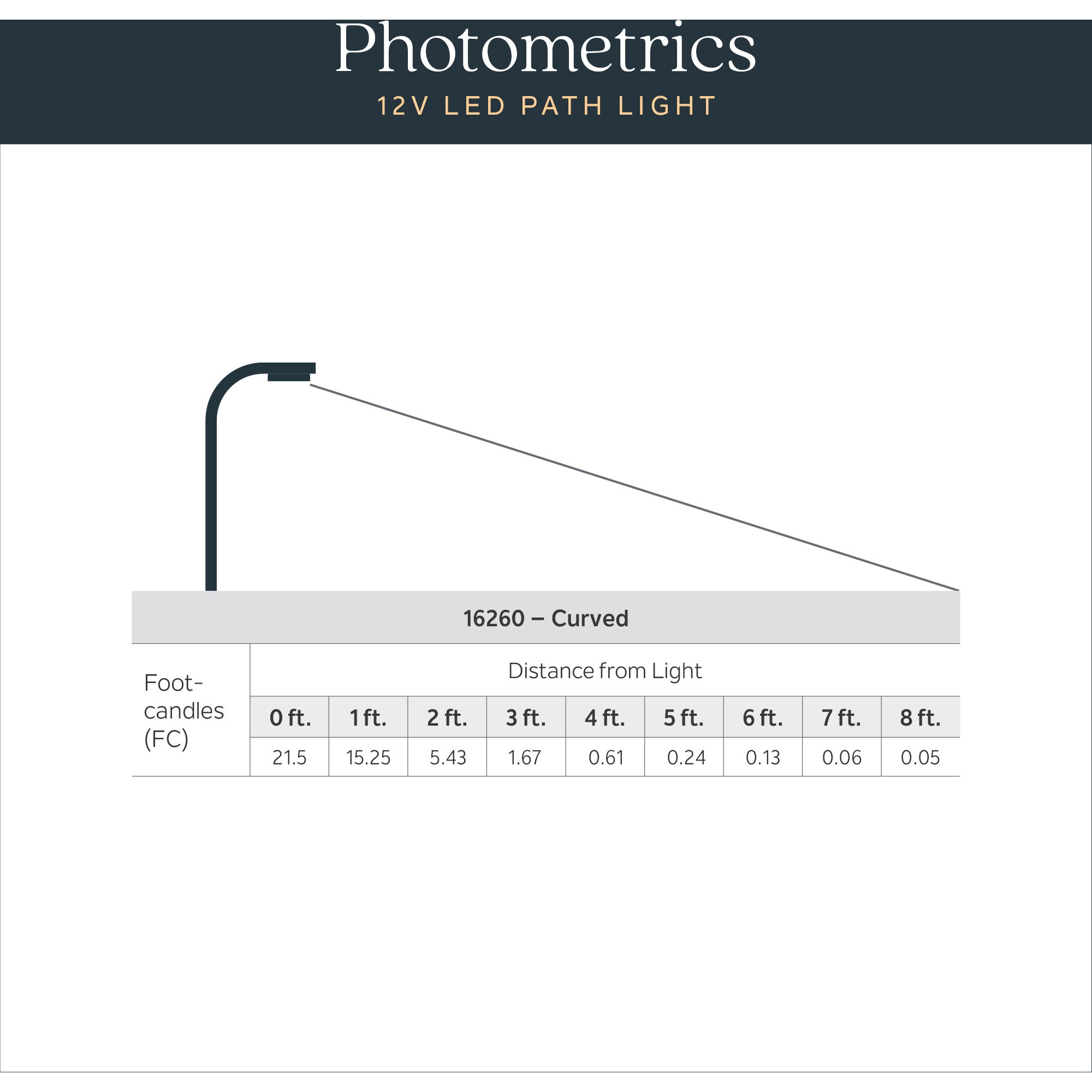 Independence 12 AC/DC 2.75 watt Textured Black Curved Path Light in 3000K