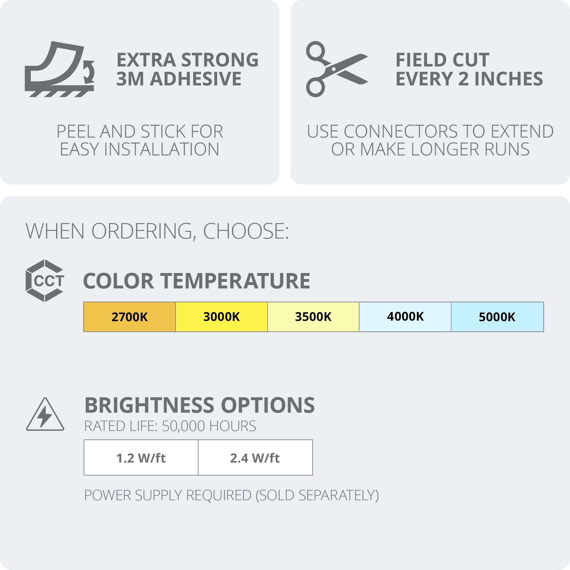 Basics 24 LED 480 inch White LED Tape Lighting in 3000K, 40ft, WAC Lighting