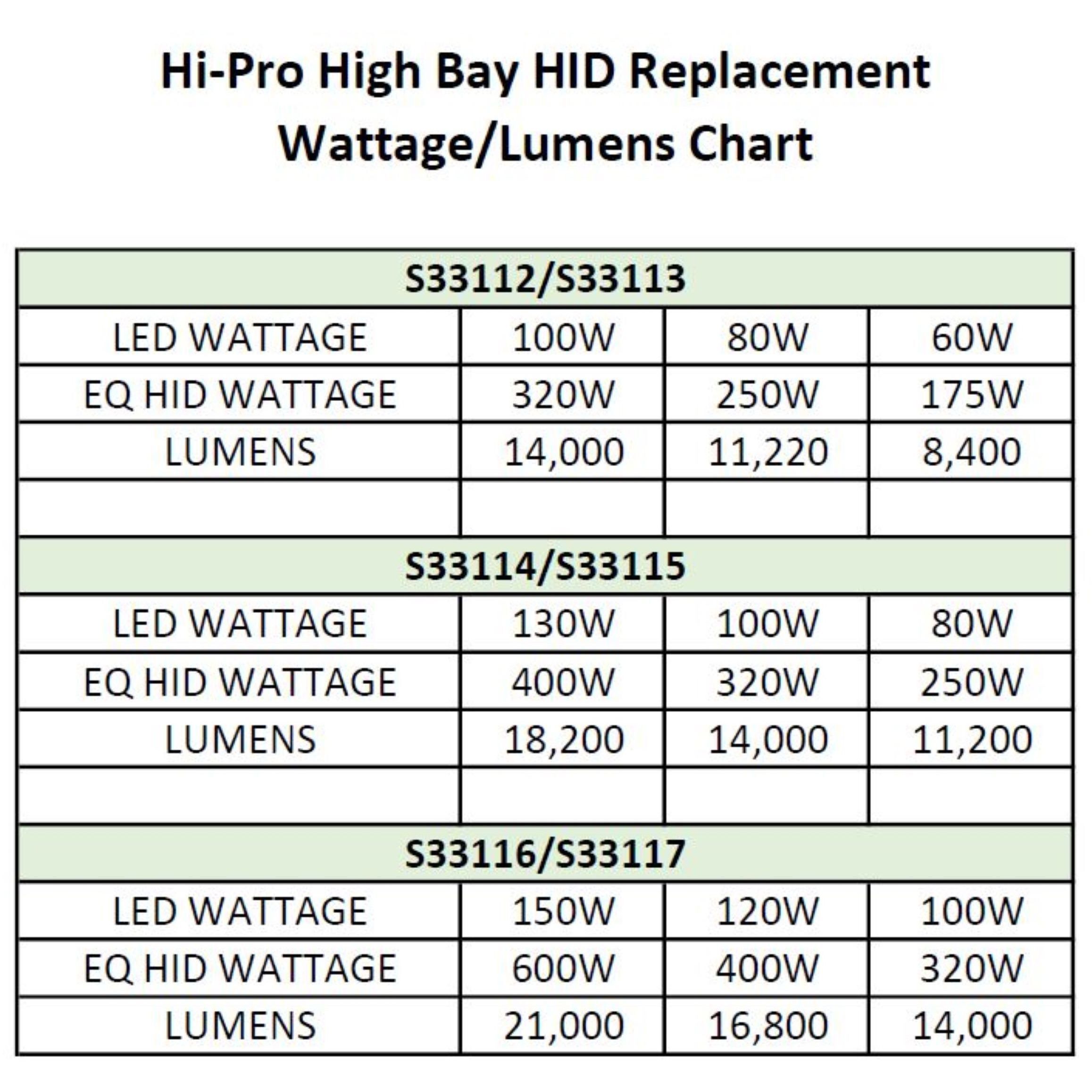 Hi-Pro LED LED Mogul Extended 4000K HID Replacements