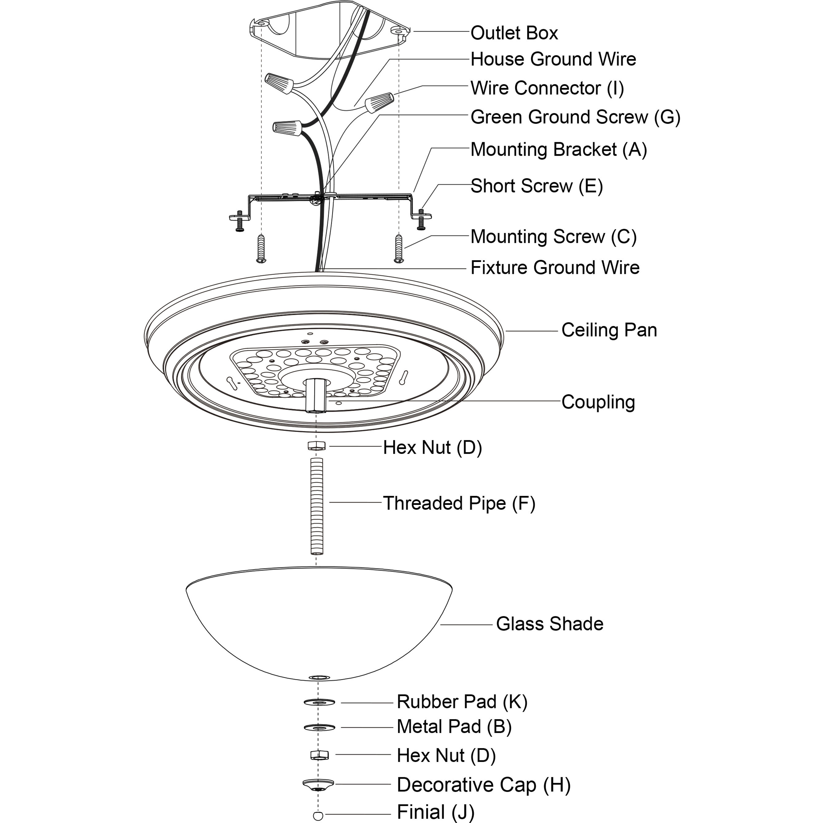 Stevens LED 13 inch Vintage Bronze Flush Mount Ceiling Light