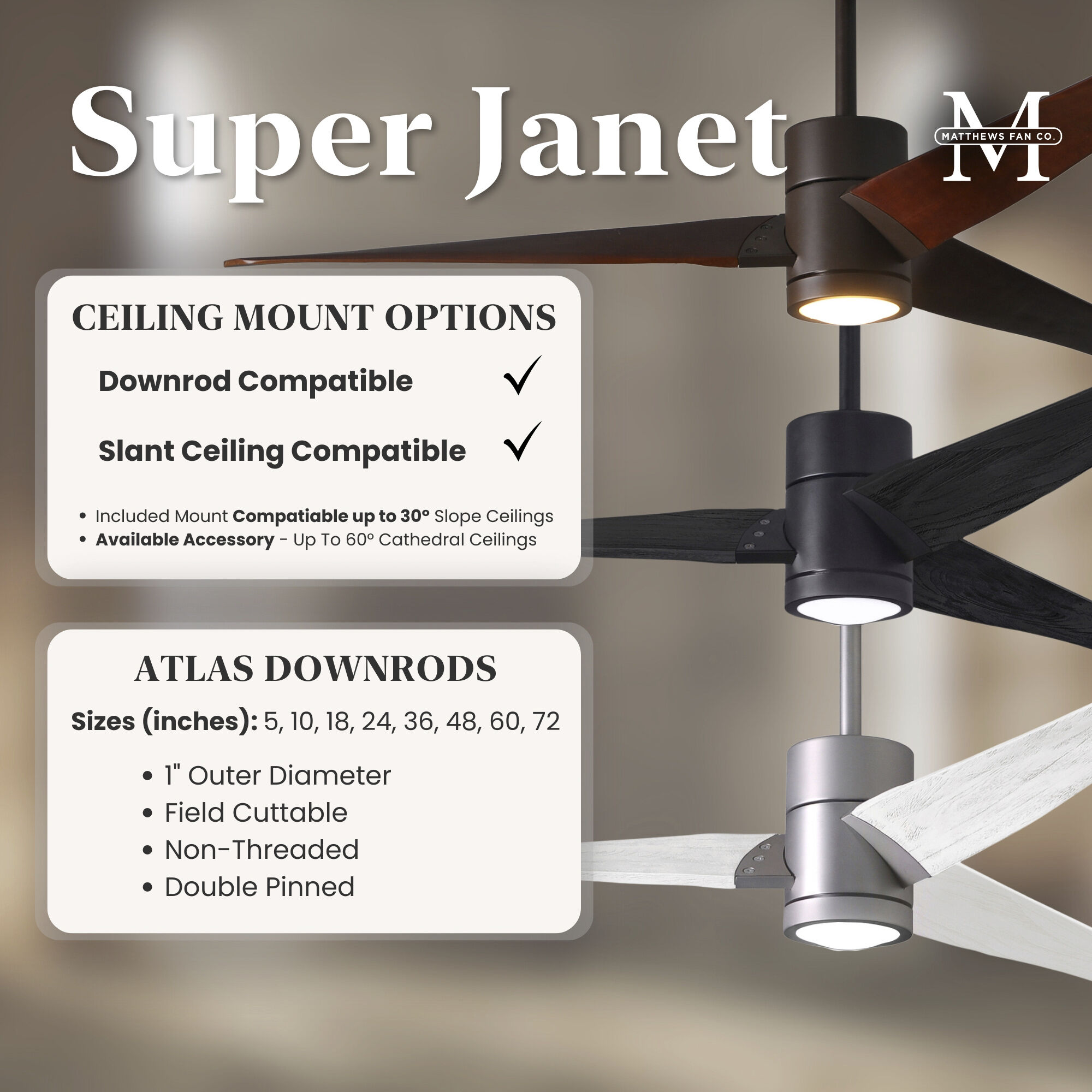 Atlas Super Janet 52 inch Gloss White with Walnut Tone Blades Ceiling Fan, Paddle Fan