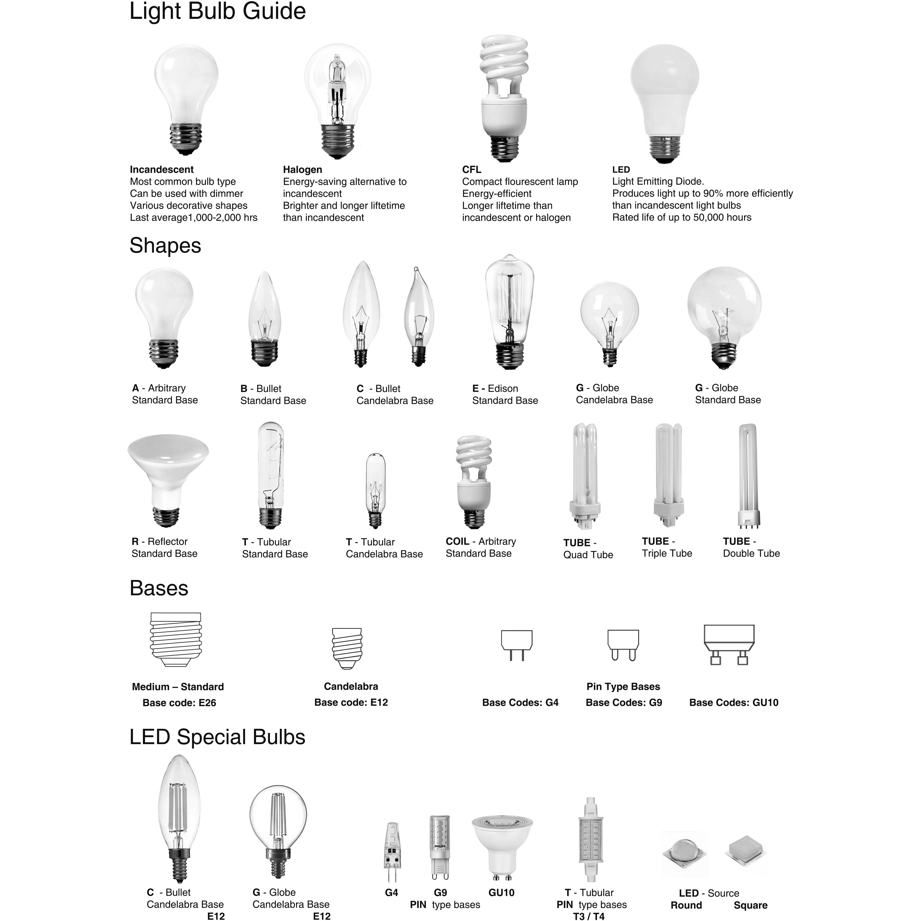 Logan 120VAC 3.30 watt White Step/Wall Light, Rectangle